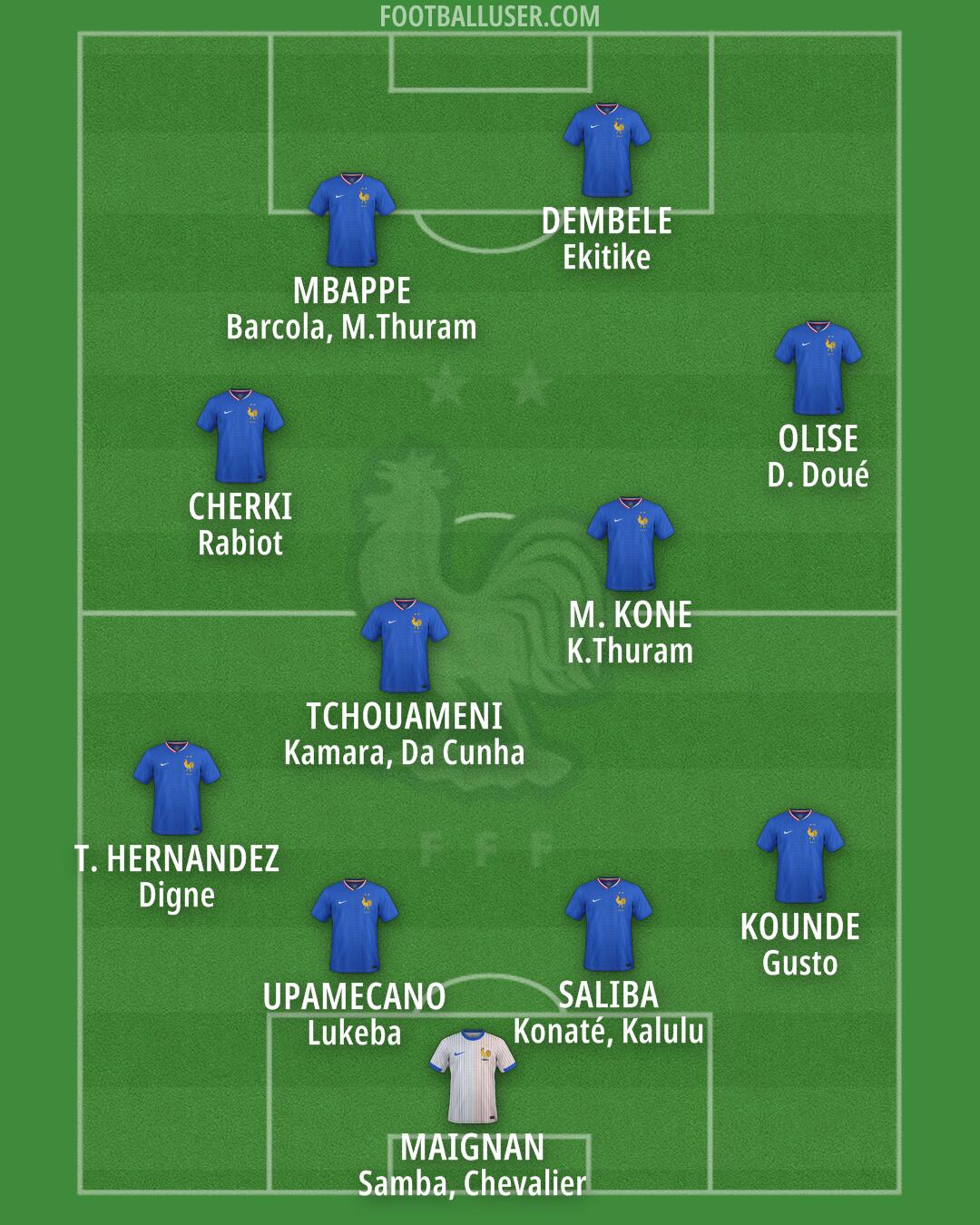 France Formation 2026