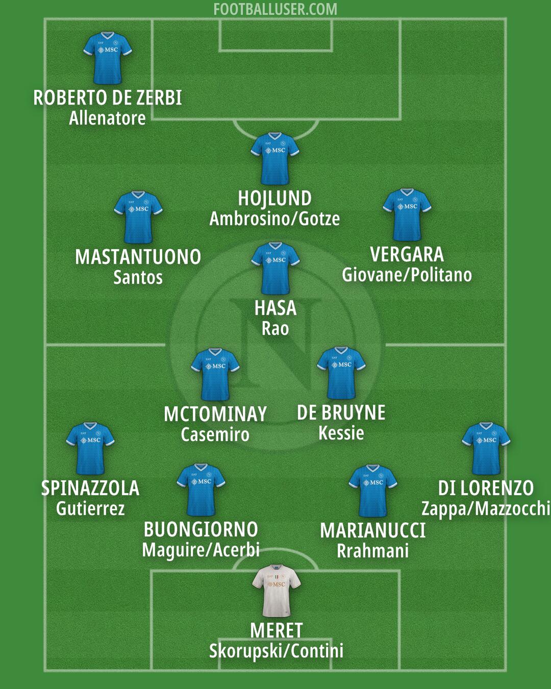 Napoli Formation 2026