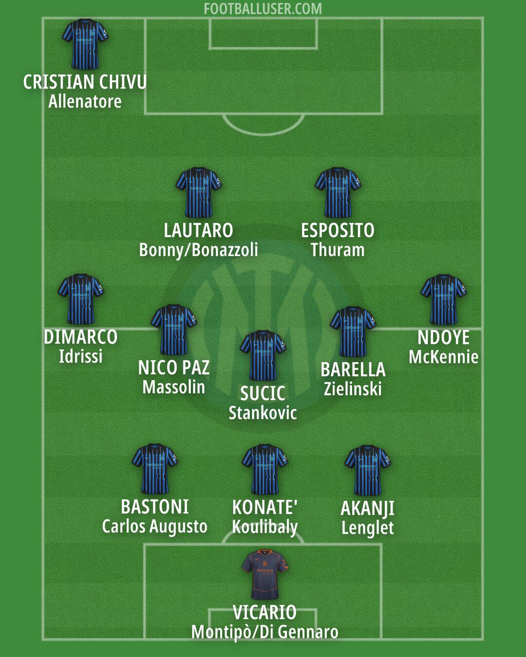 Inter Formation 2026