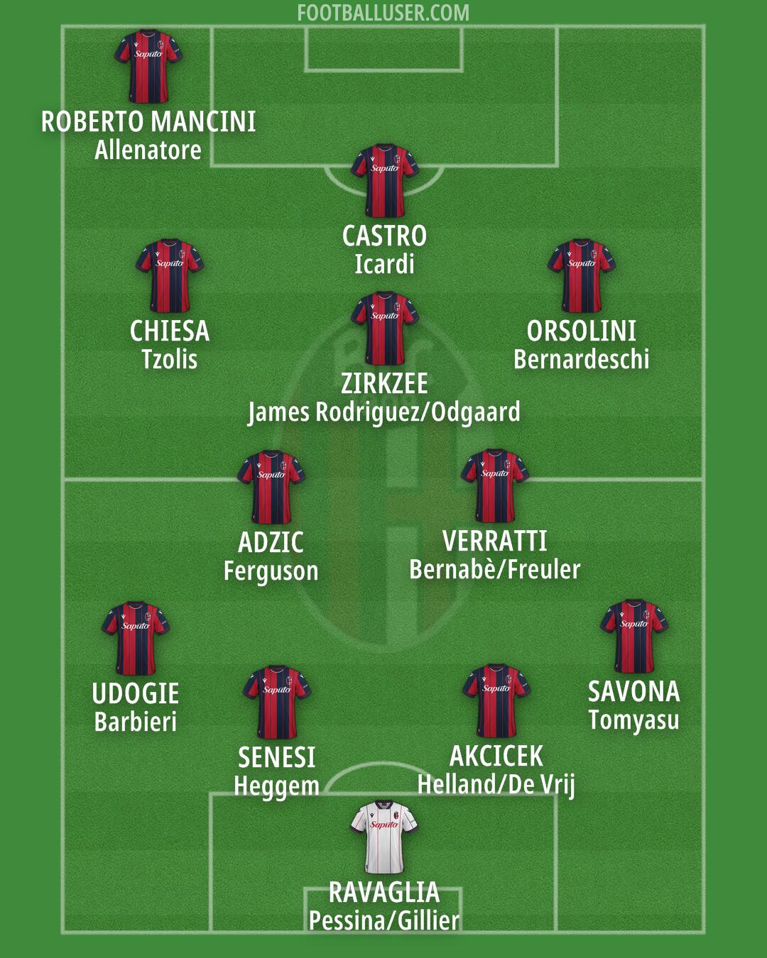 Bologna Formation 2026