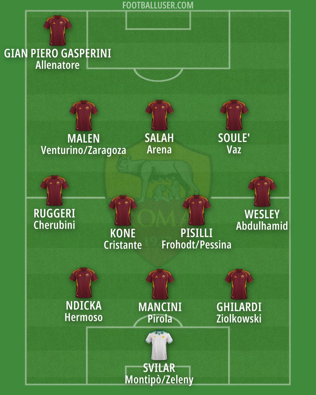 Roma Formation 2026