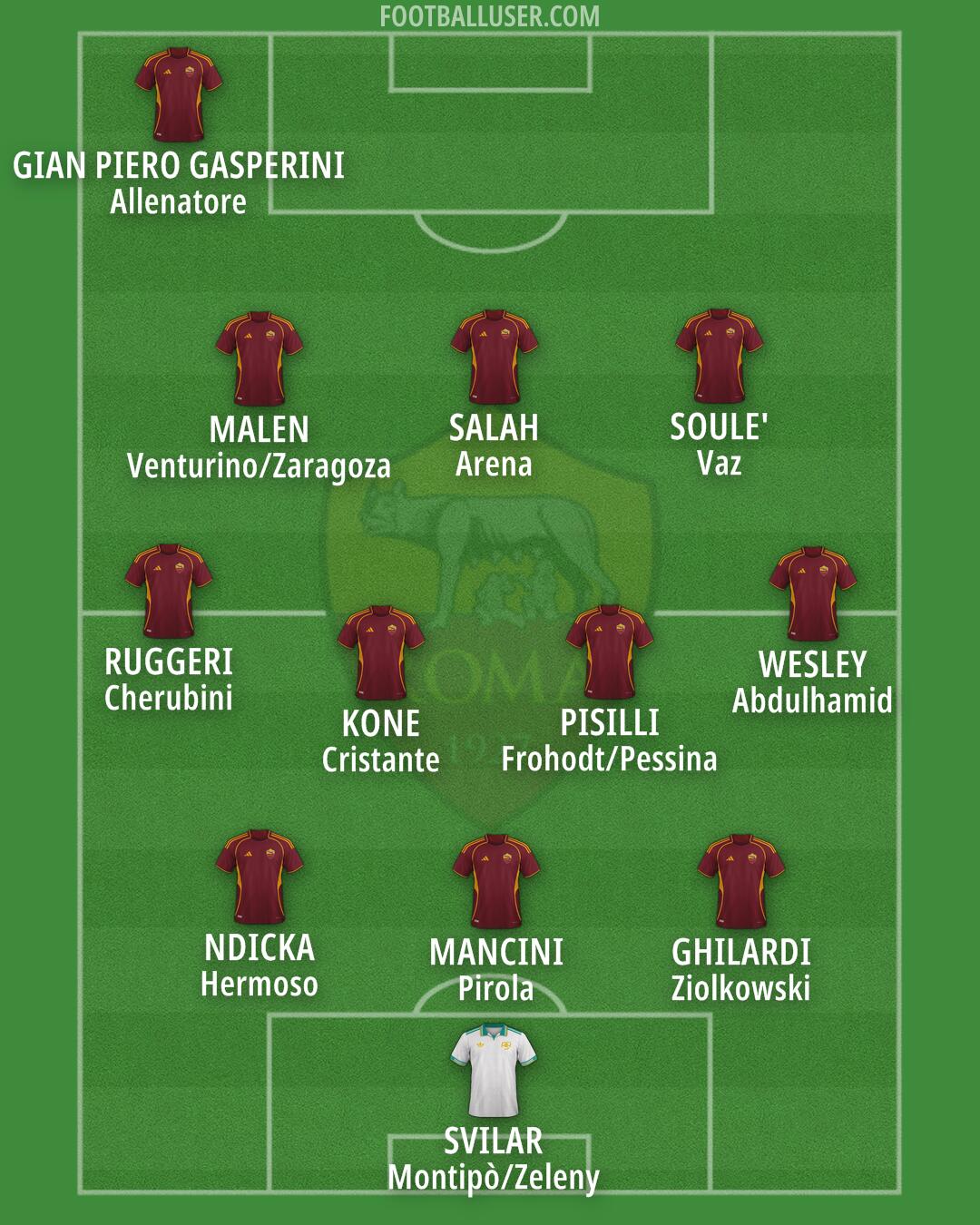 Roma Formation 2026