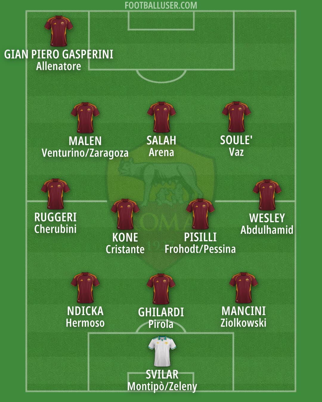 Roma Formation 2026