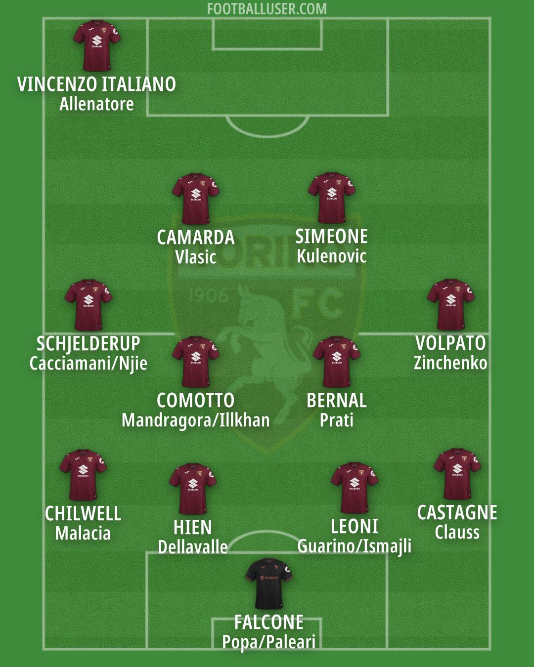 Torino Formation 2026