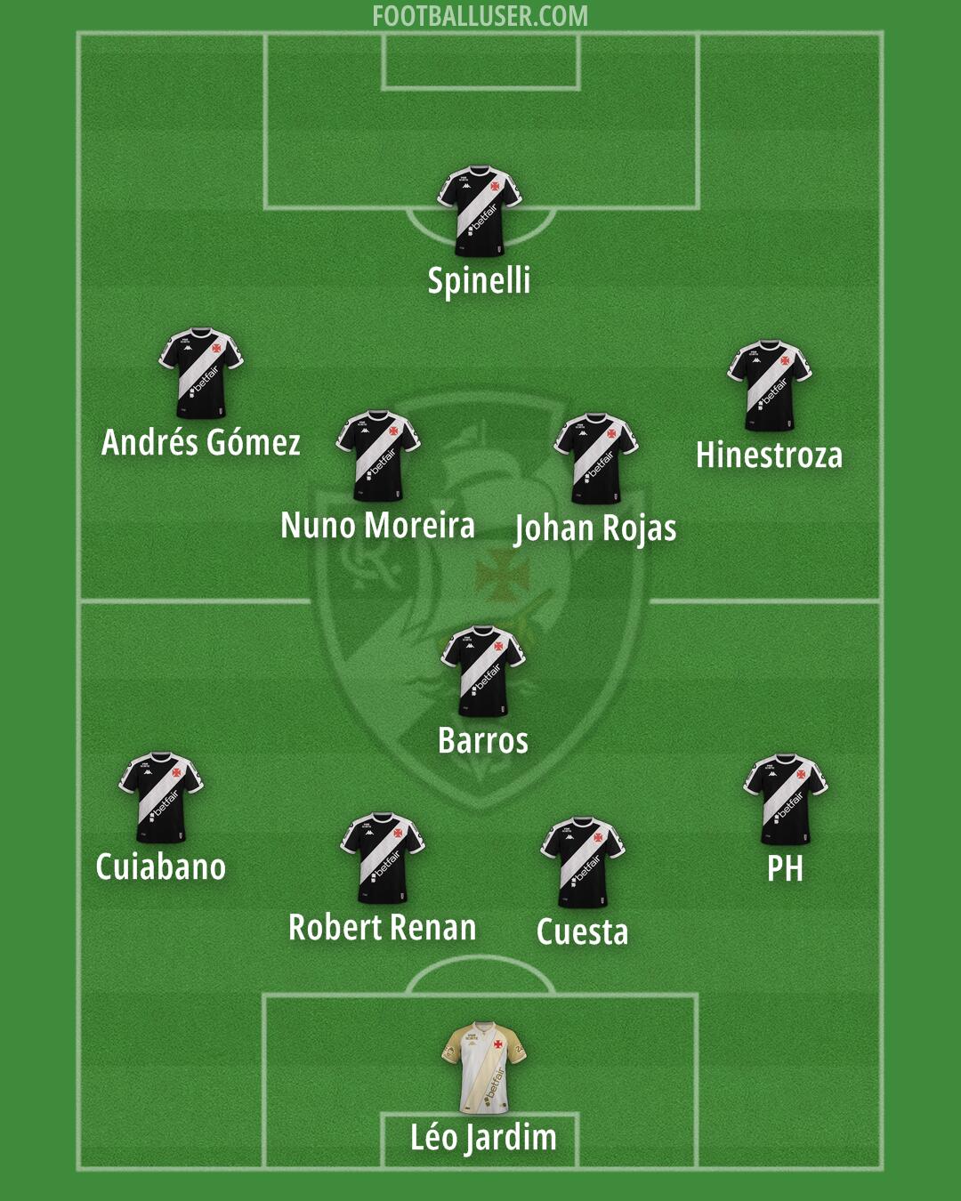 Vasco da Gama Formation 2026