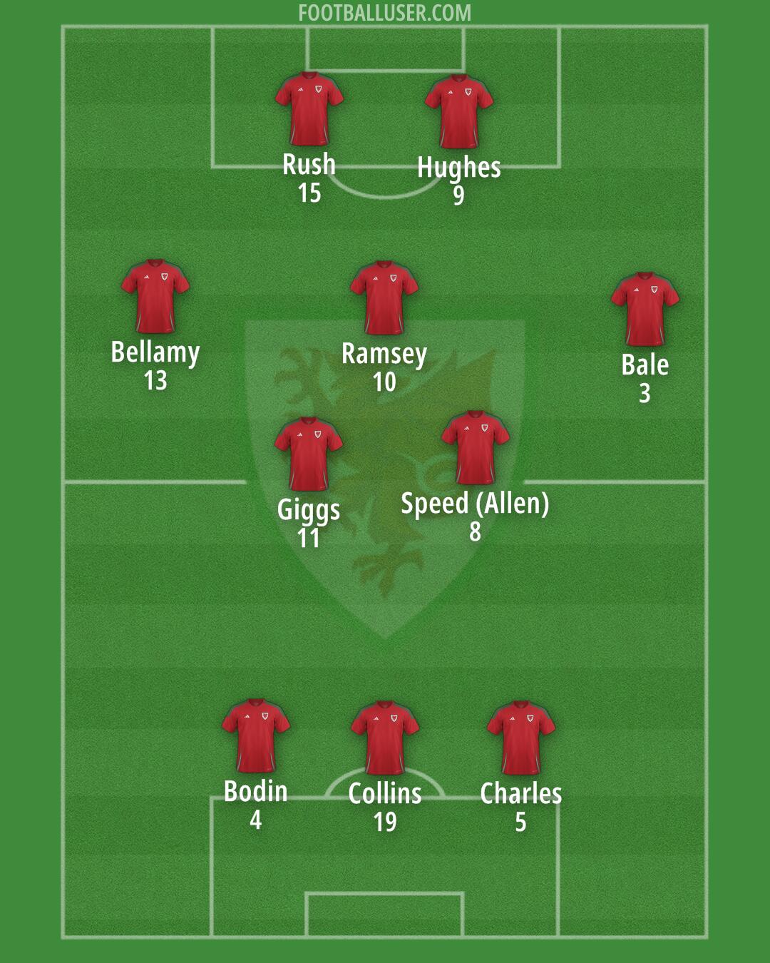 Wales Formation 2026