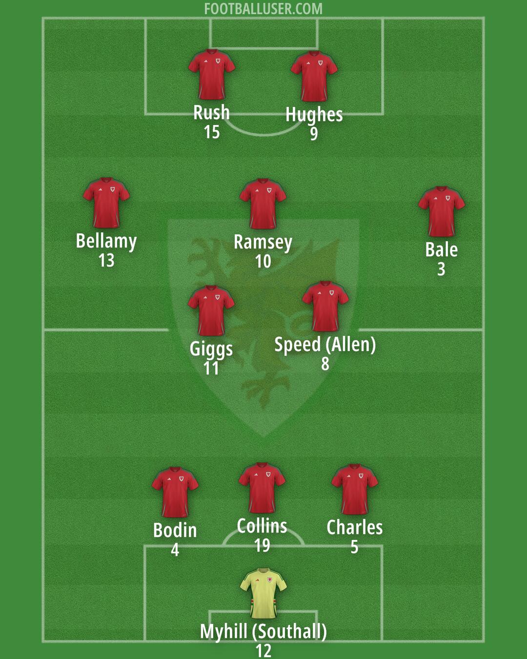 Wales Formation 2026