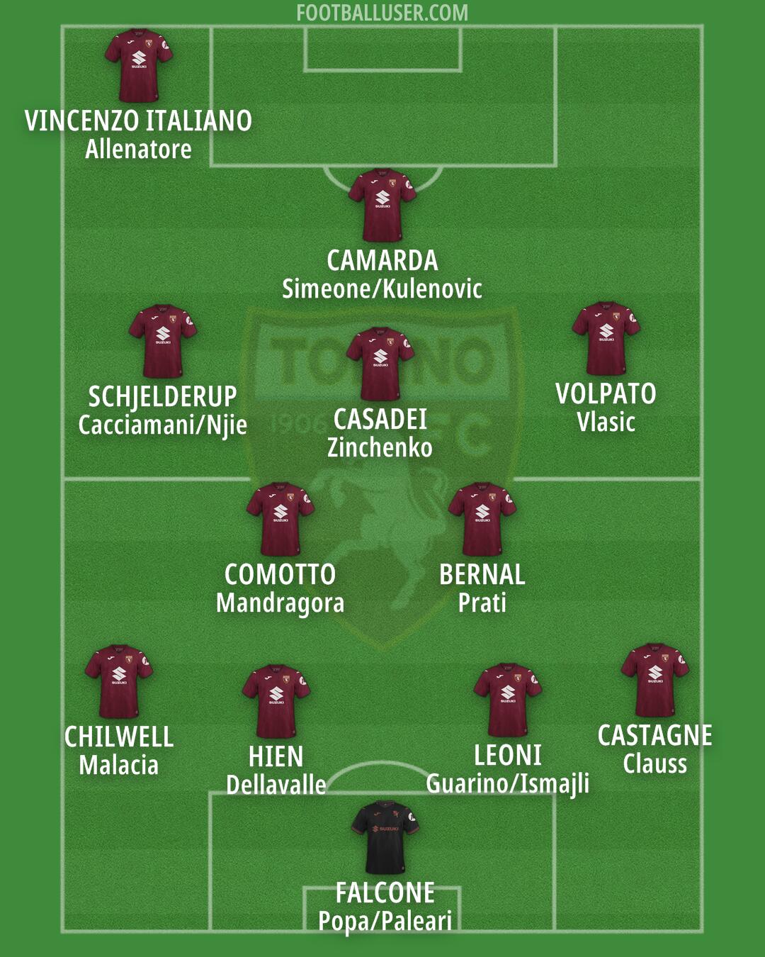 Torino Formation 2026