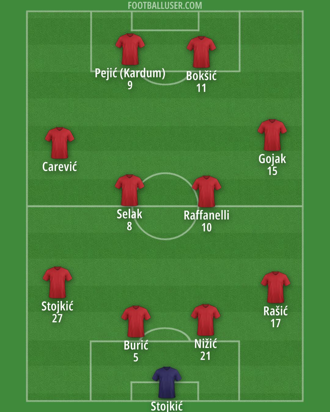 Custom Team Formation 2026