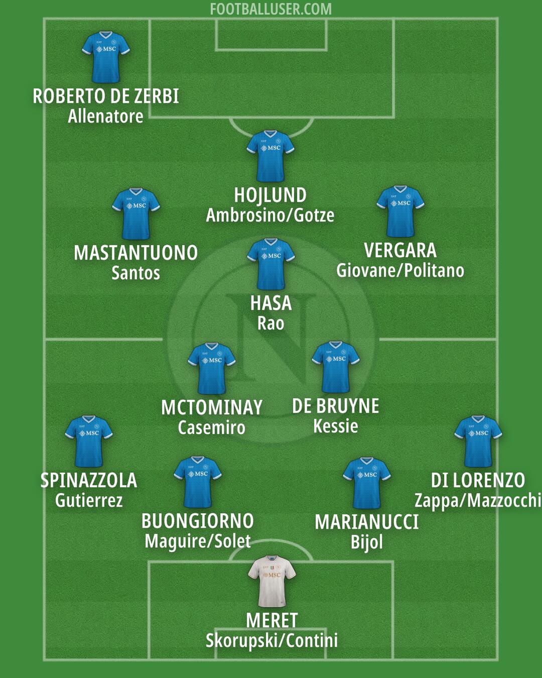 Napoli Formation 2026