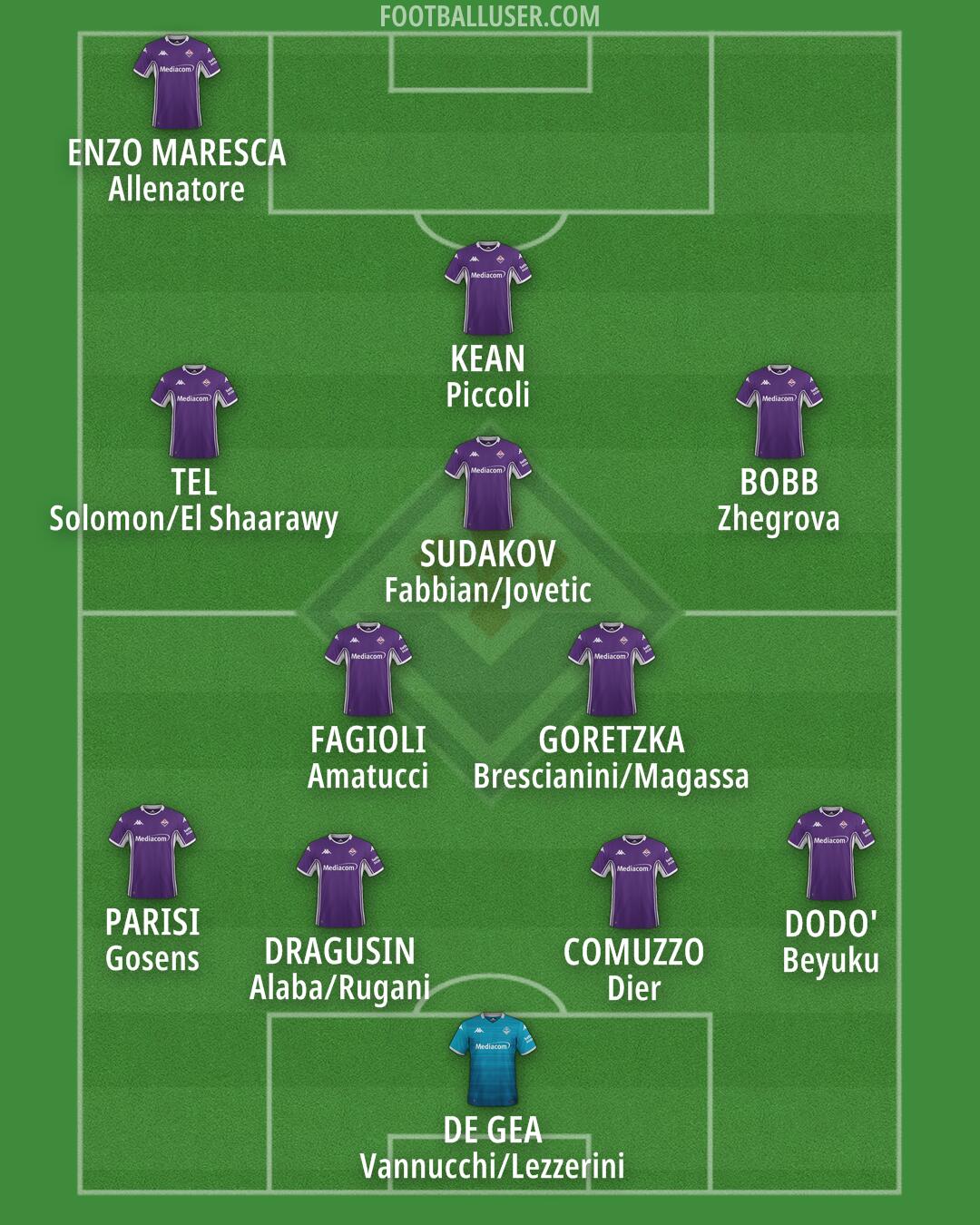 Fiorentina Formation 2026