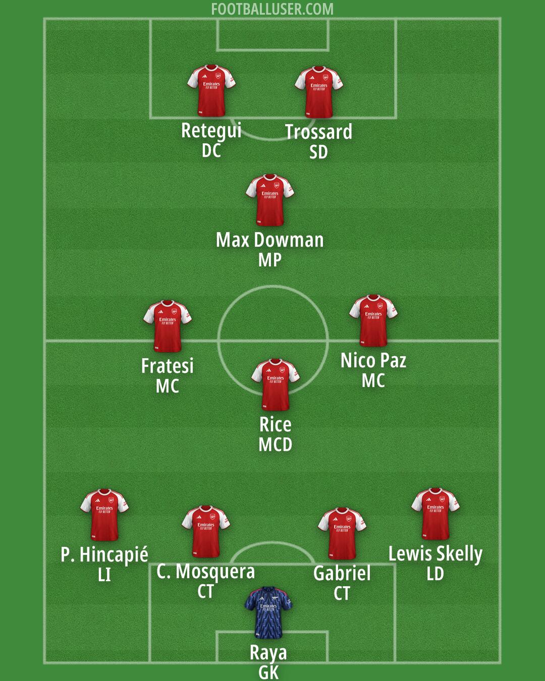 Arsenal Formation 2026