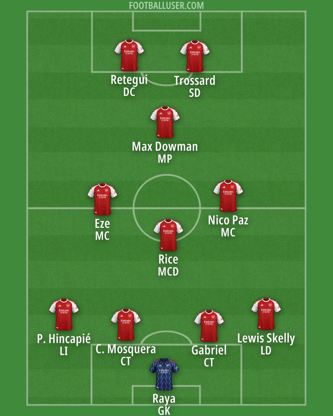 Arsenal Formation 2026