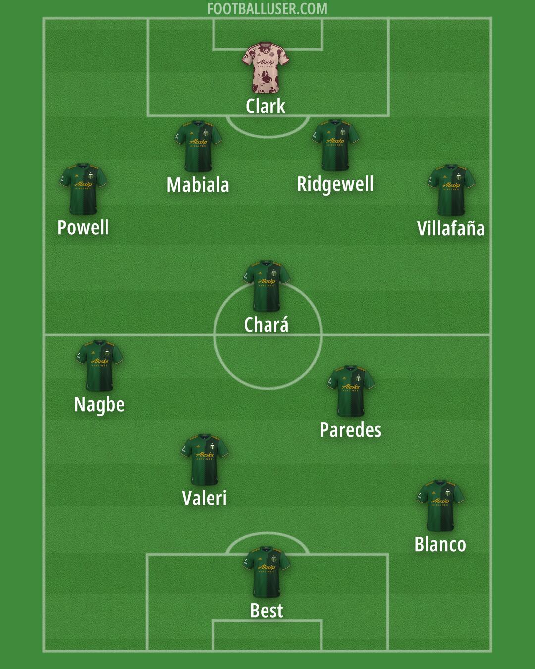 Portland Formation 2026