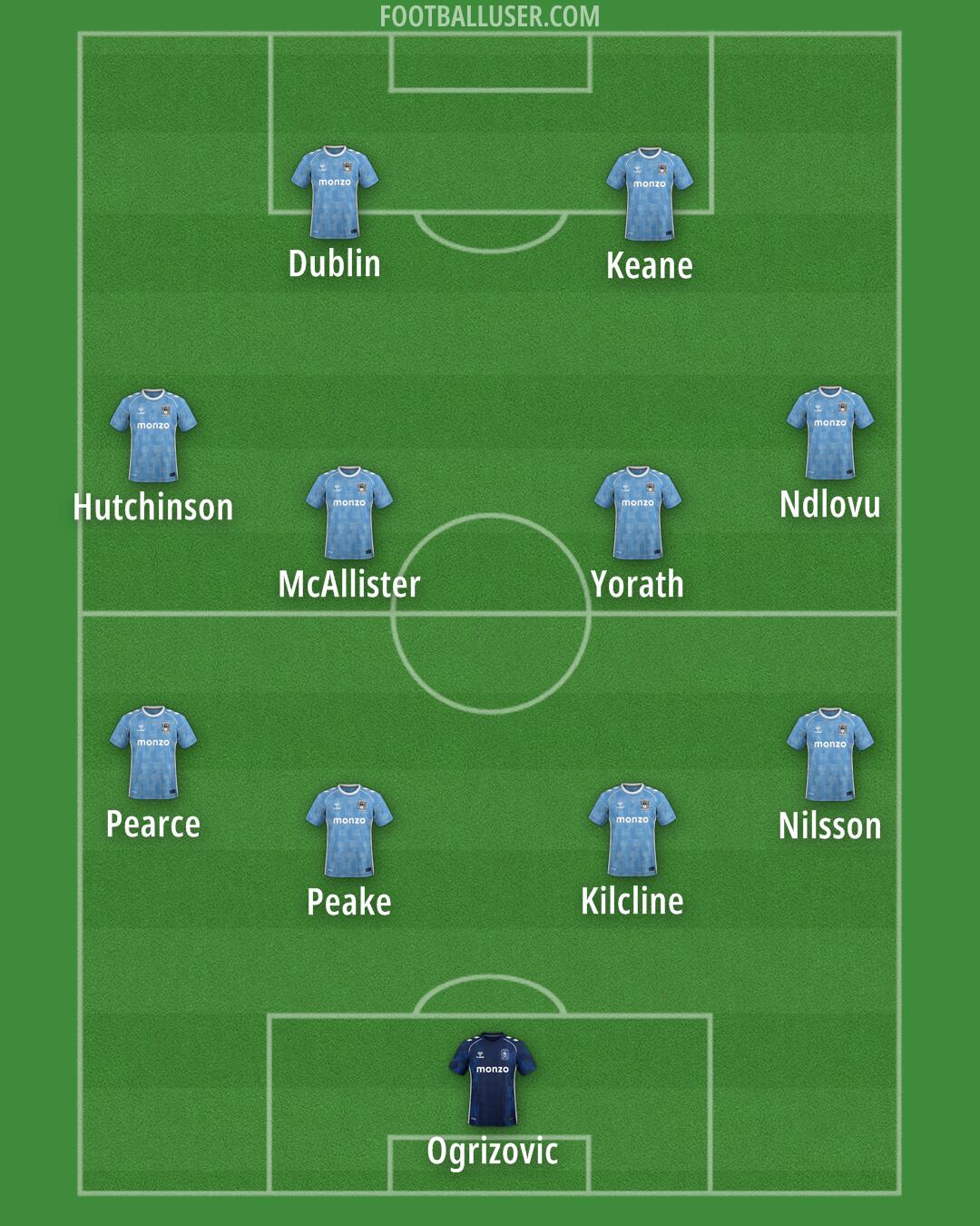 Coventry Formation 2026