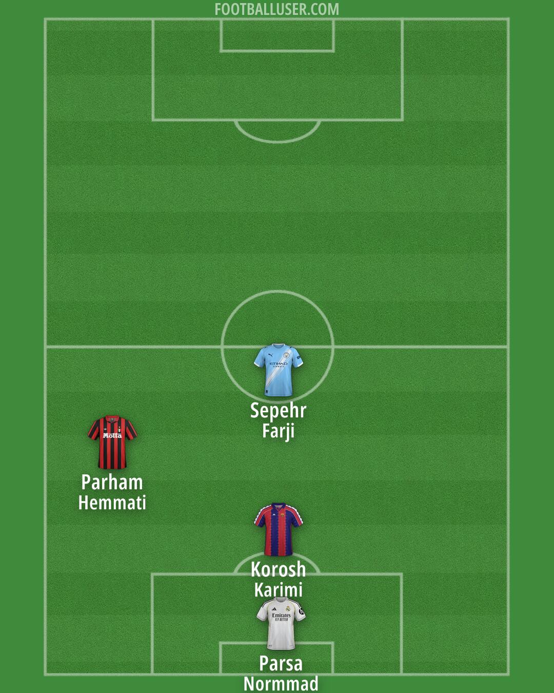 Custom Team Formation 2026