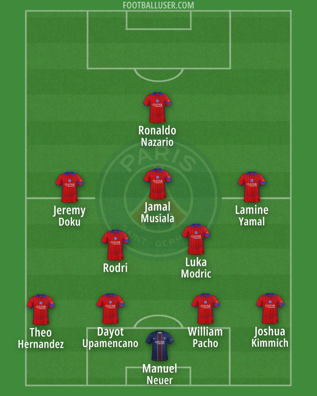 PSG Formation 2026