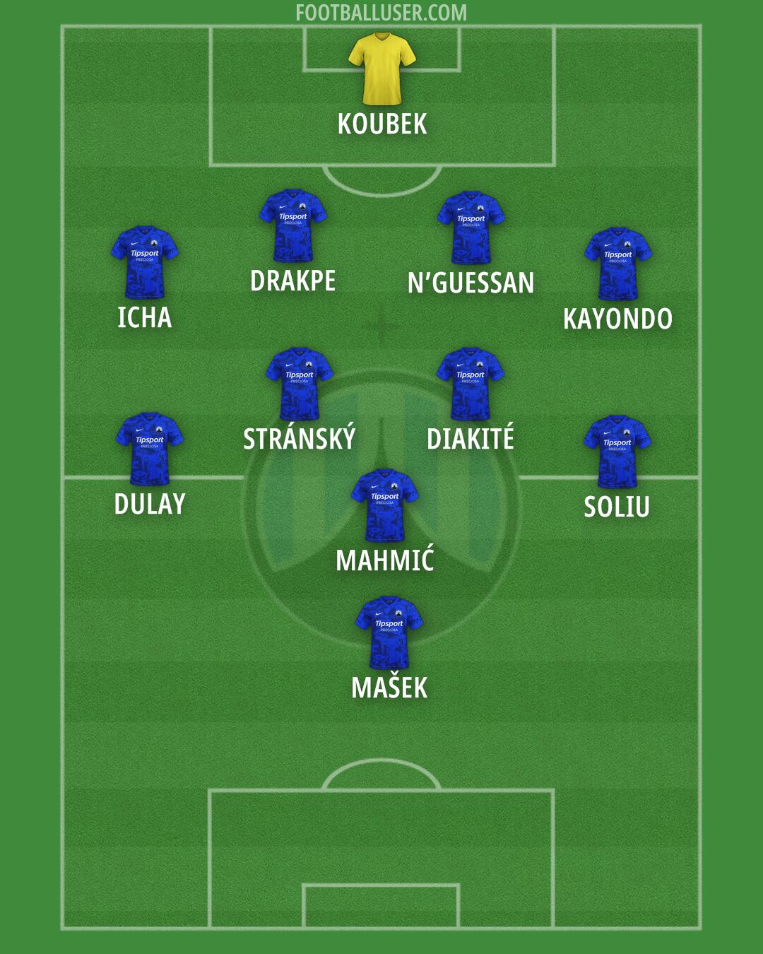 Slovan Liberec Formation 2026