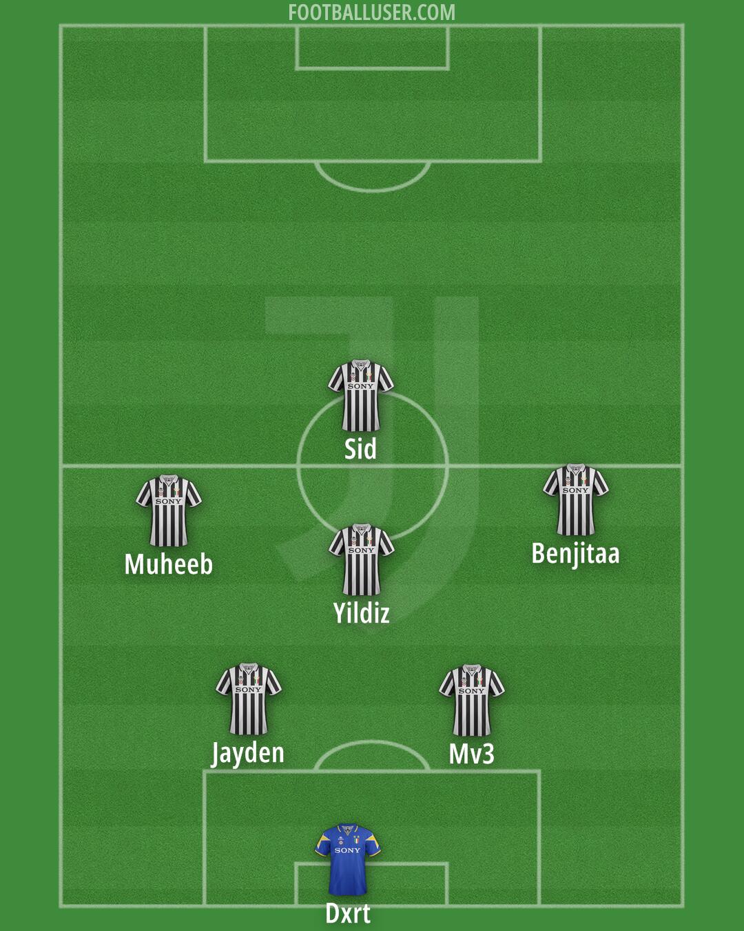 Juventus Formation 2026