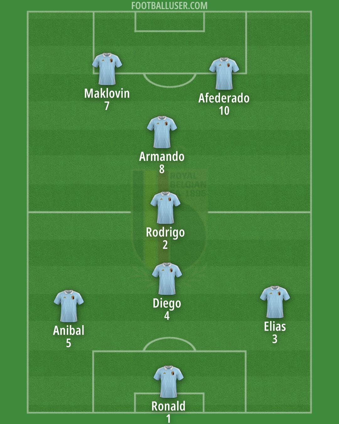 Belgium Formation 2026