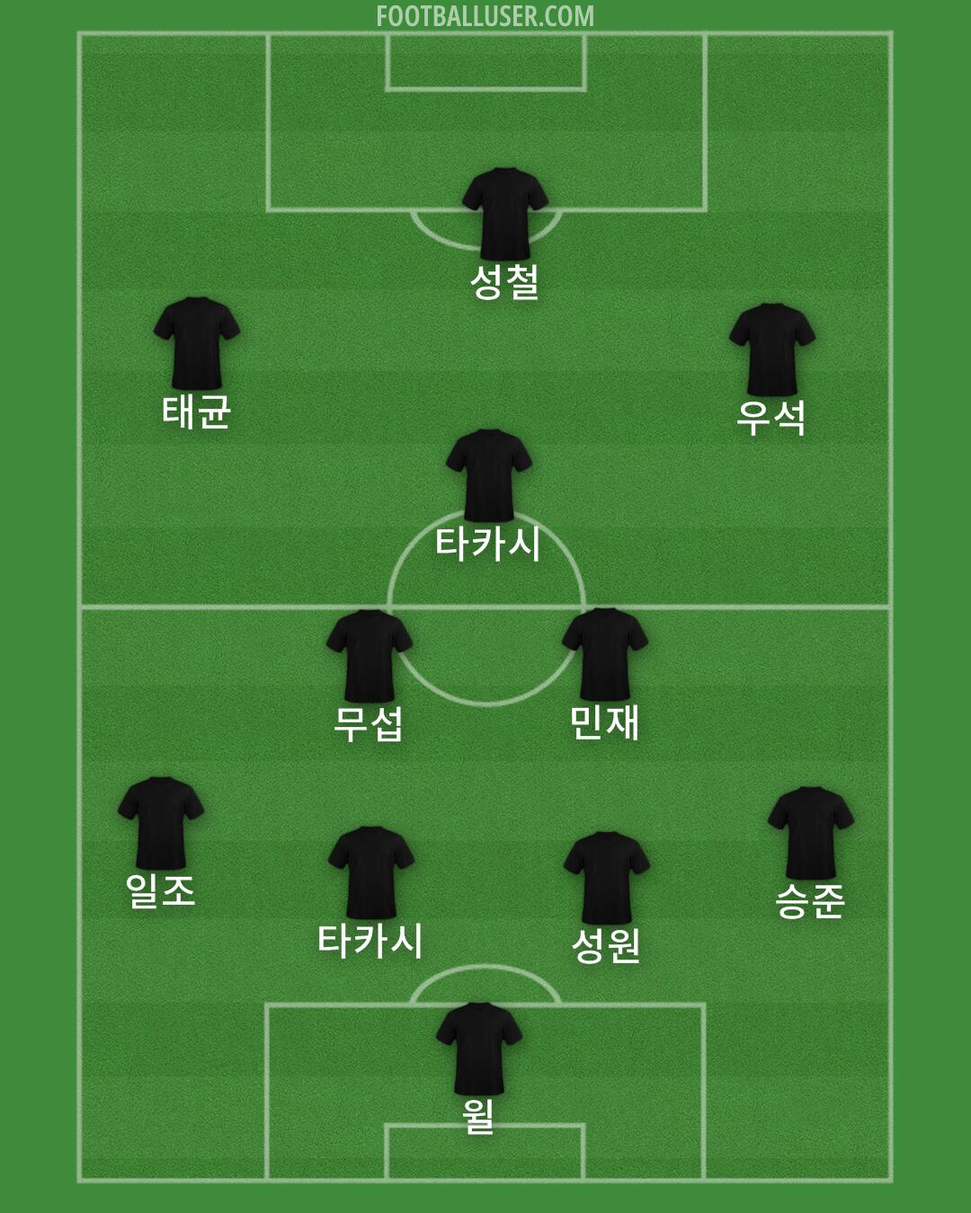 Custom Team Formation 2026