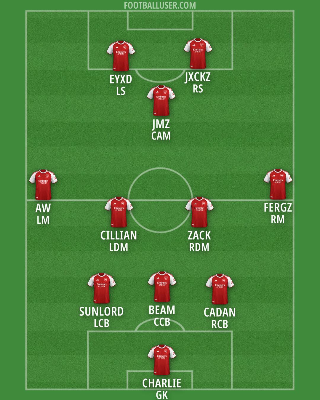Arsenal Formation 2026