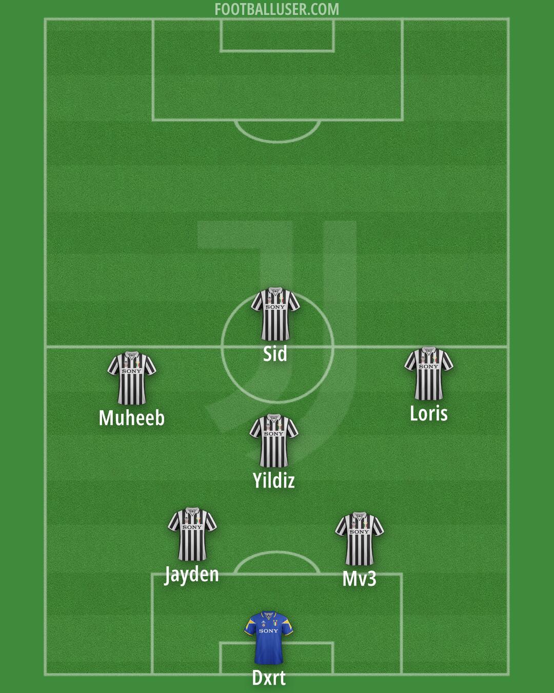 Juventus Formation 2026