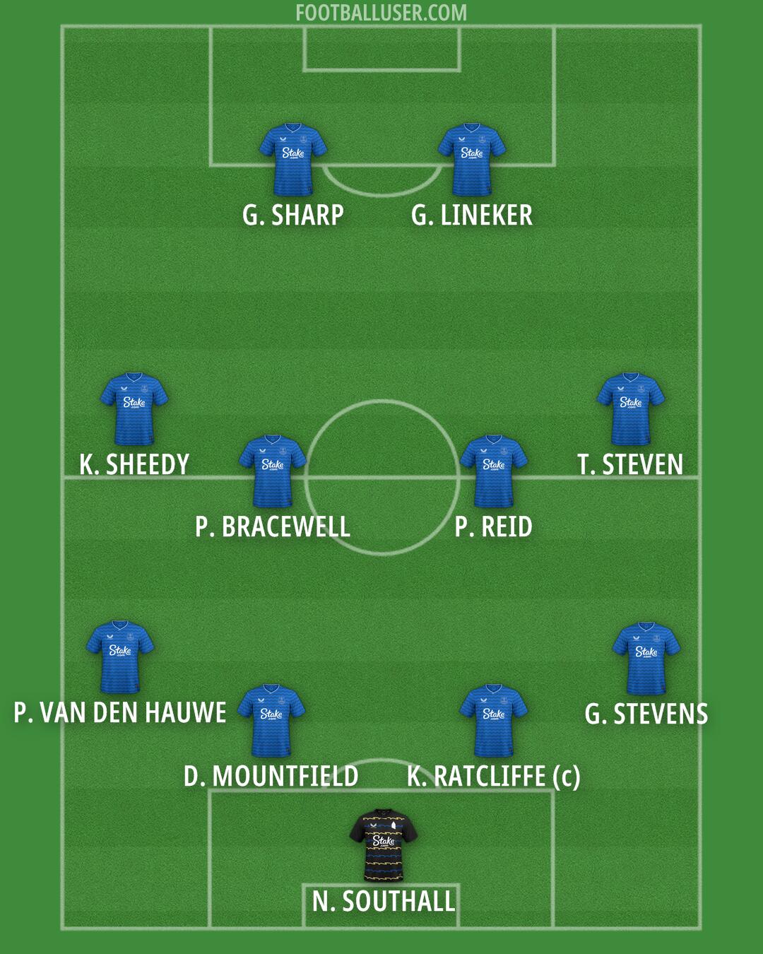 Everton Formation 2026