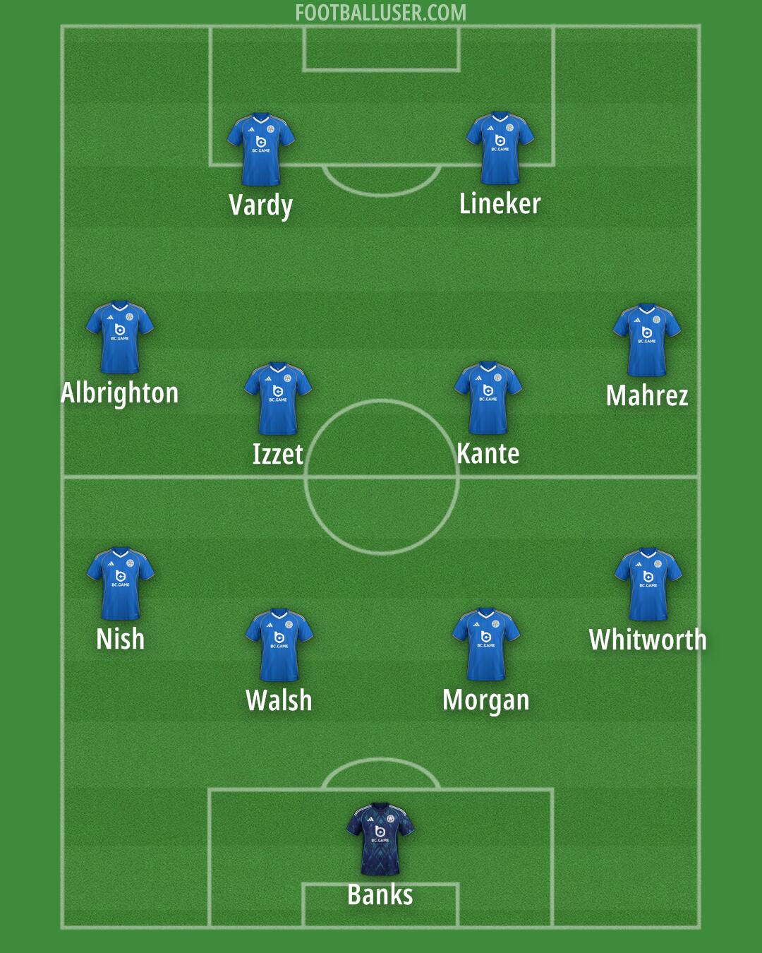 Leicester Formation 2026