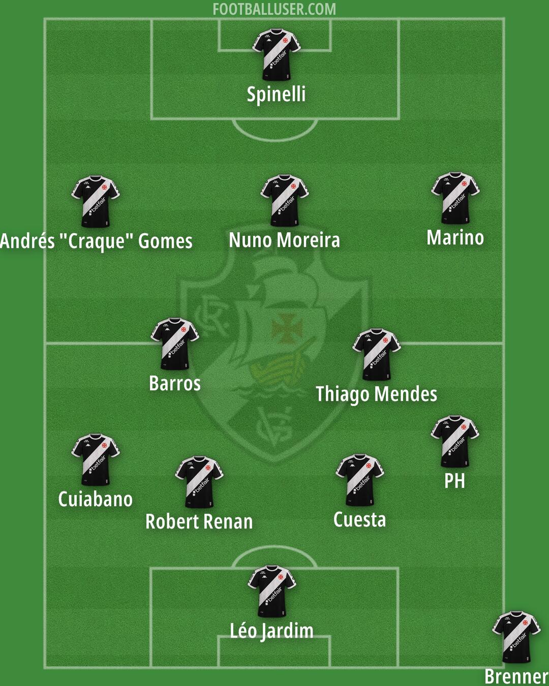 Vasco da Gama Formation 2026