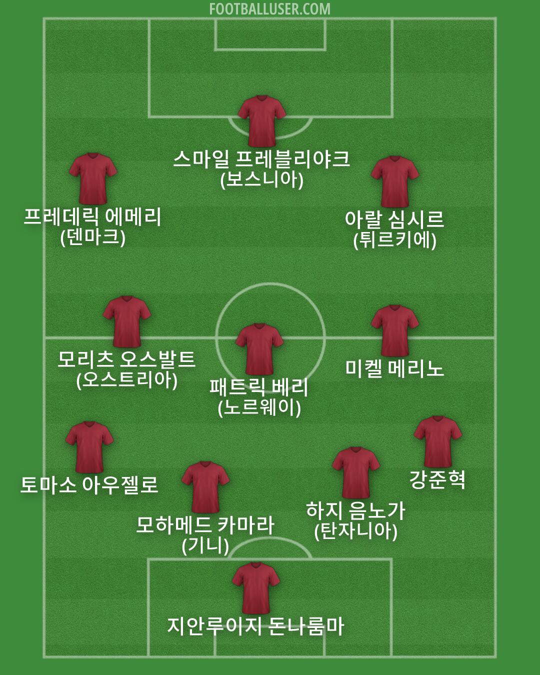 Custom Team Formation 2026