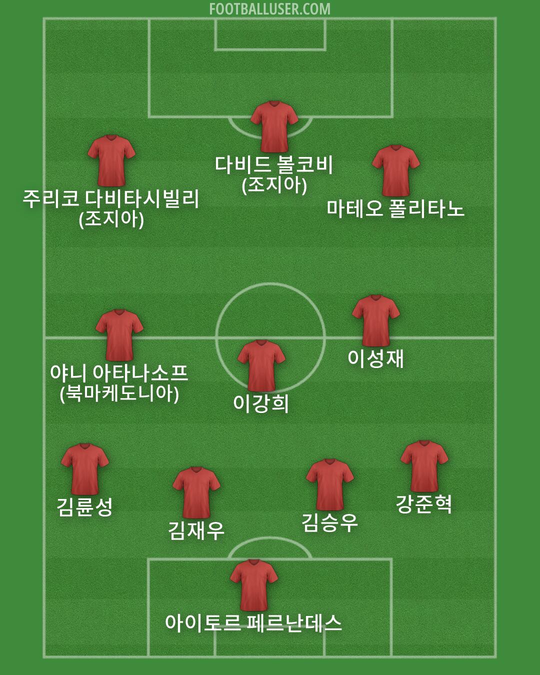 Custom Team Formation 2026