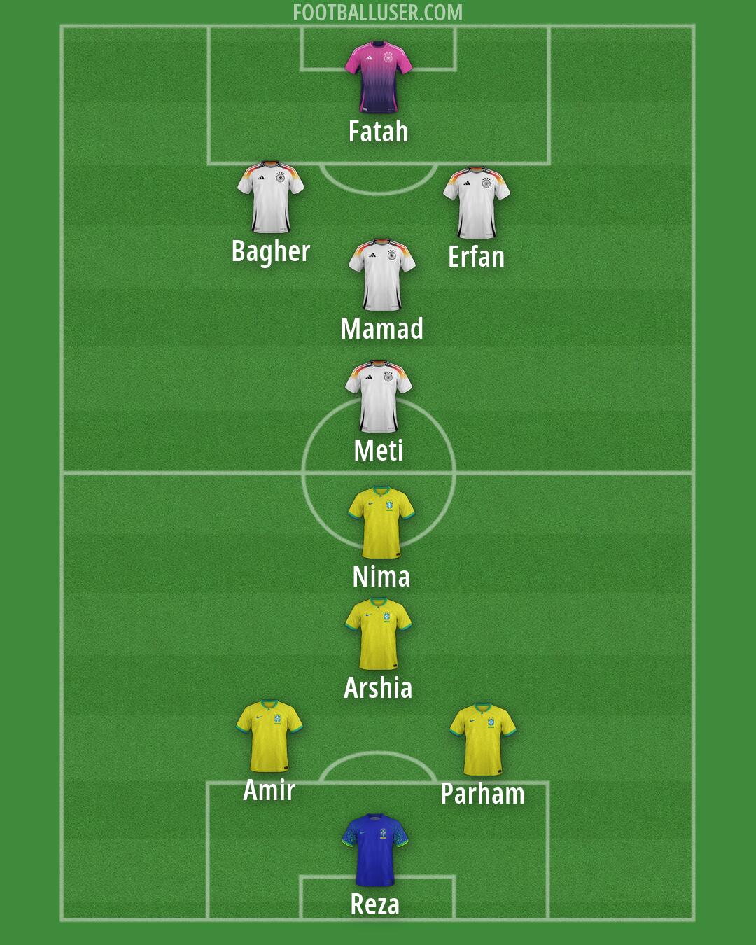 Custom Team Formation 2026