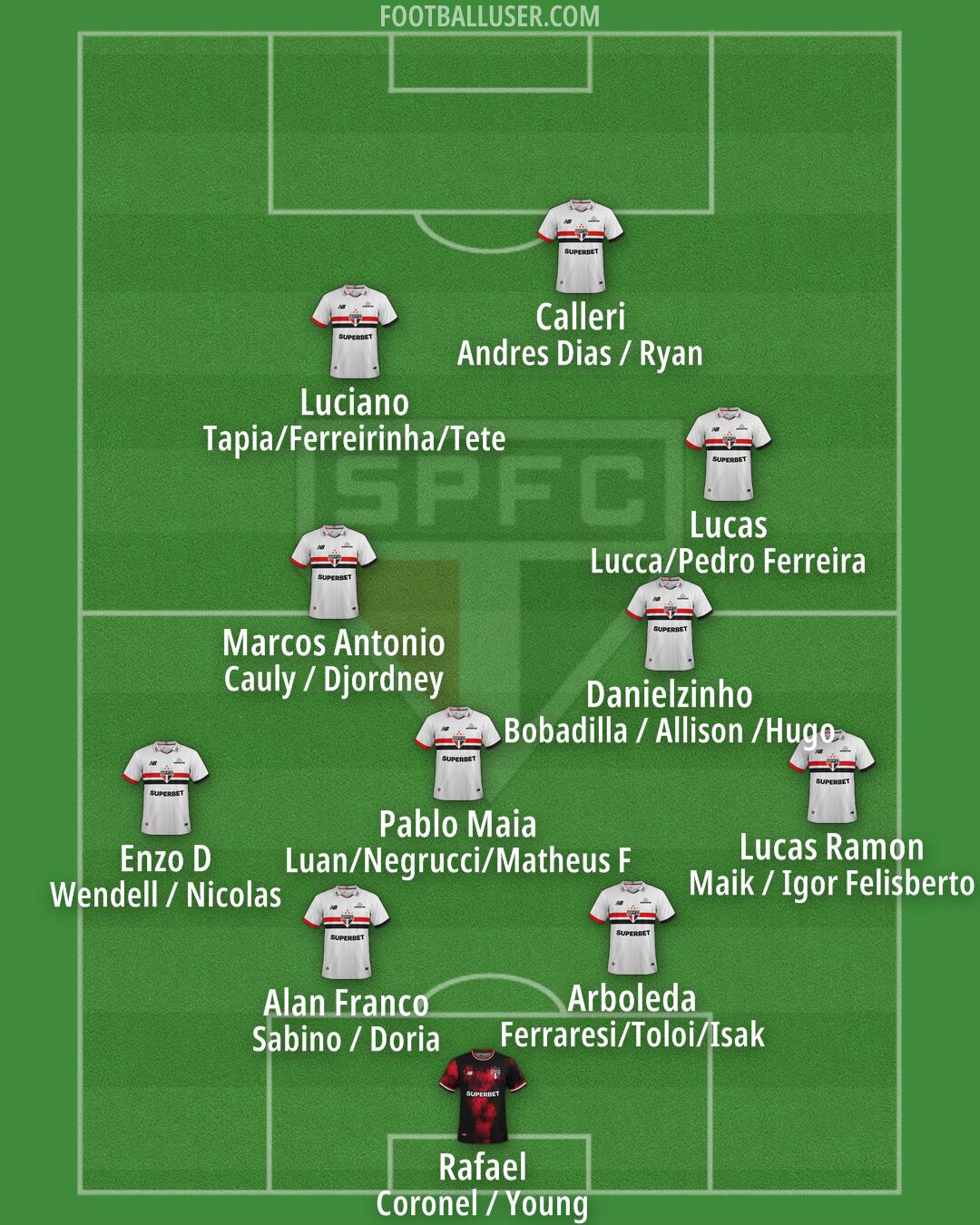 São Paulo Formation 2026
