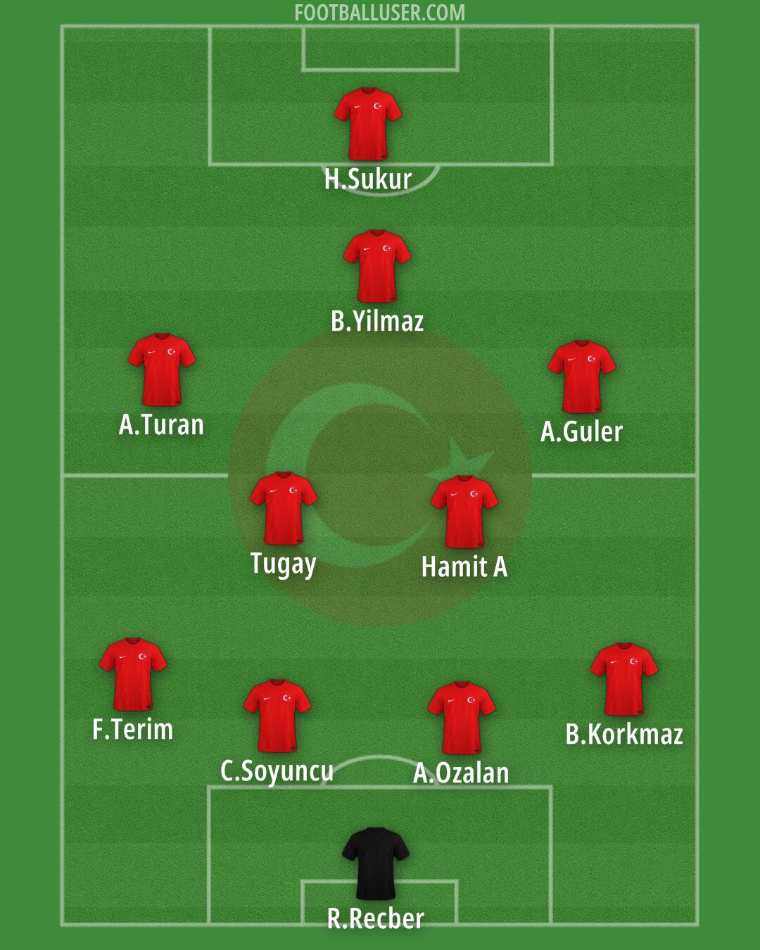 Türkiye Formation 2026