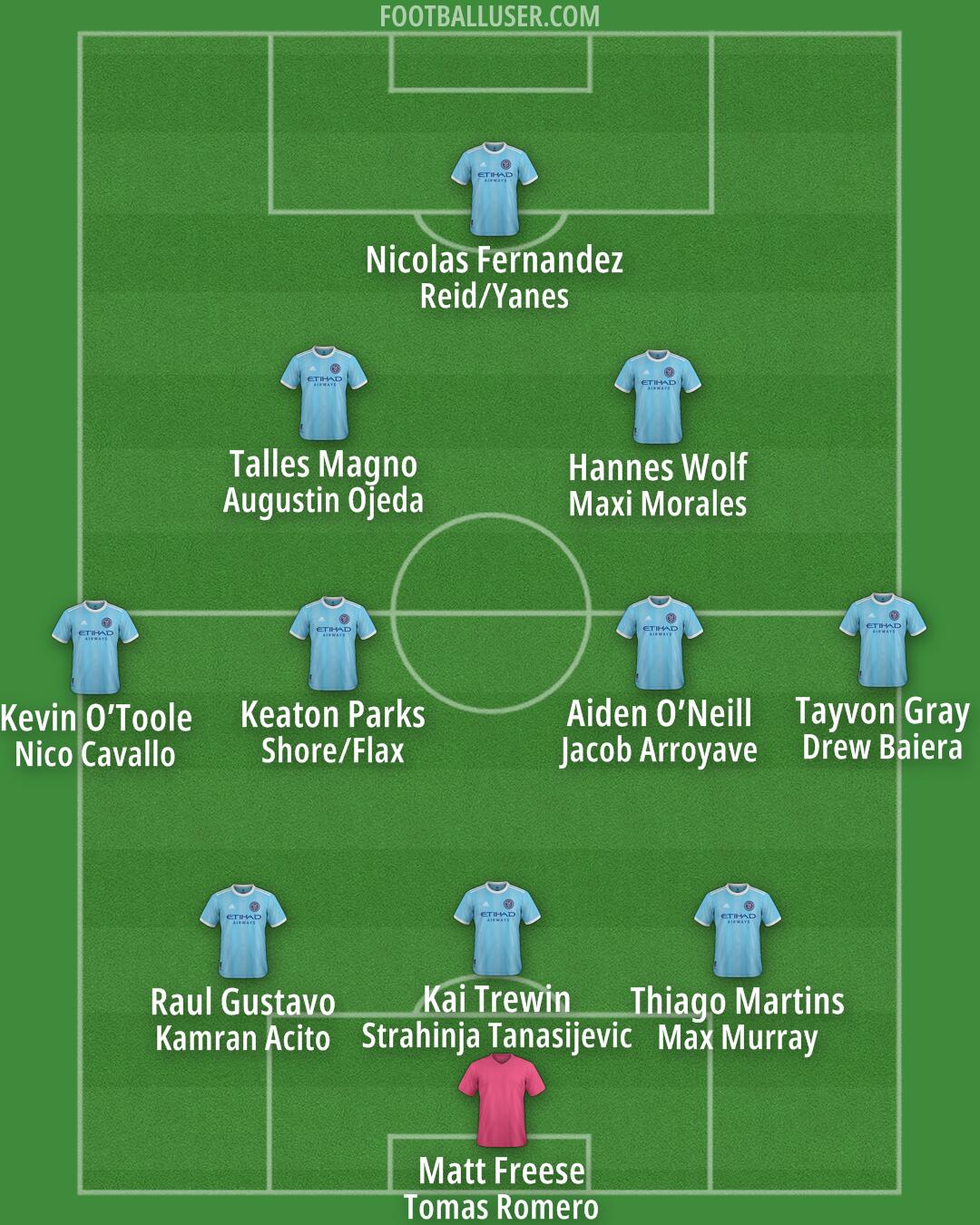 New York City Formation 2026