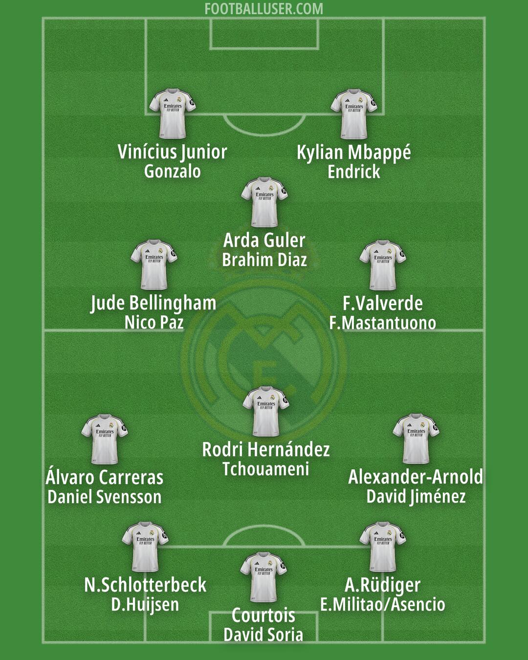 Real Madrid Formation 2026