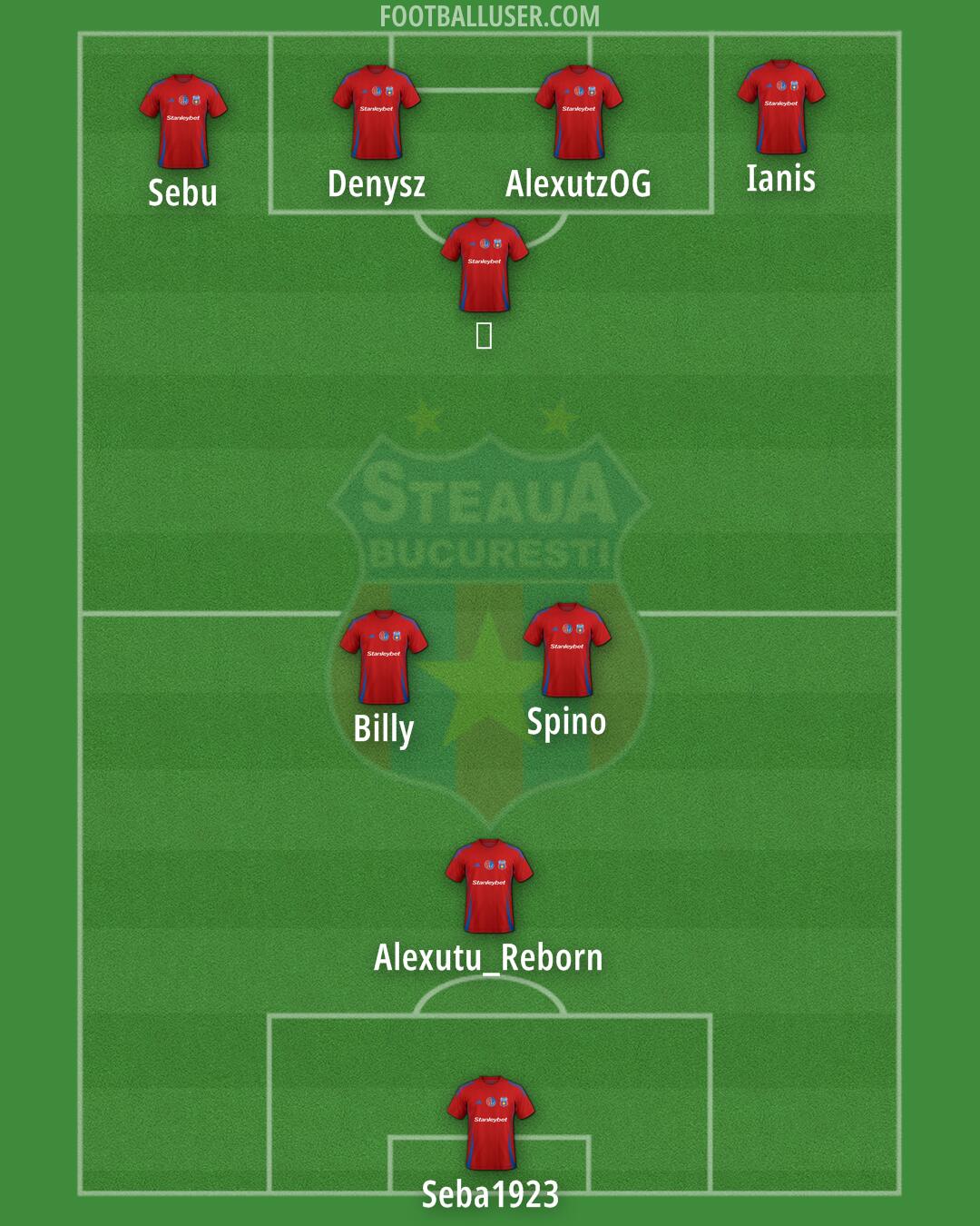 Steaua Bucuresti Formation 2026