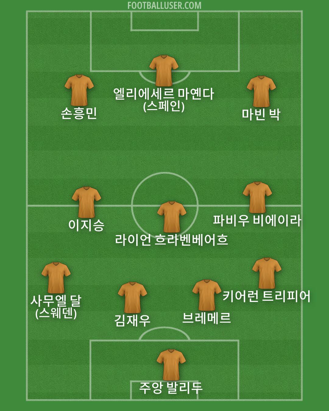 Custom Team Formation 2026