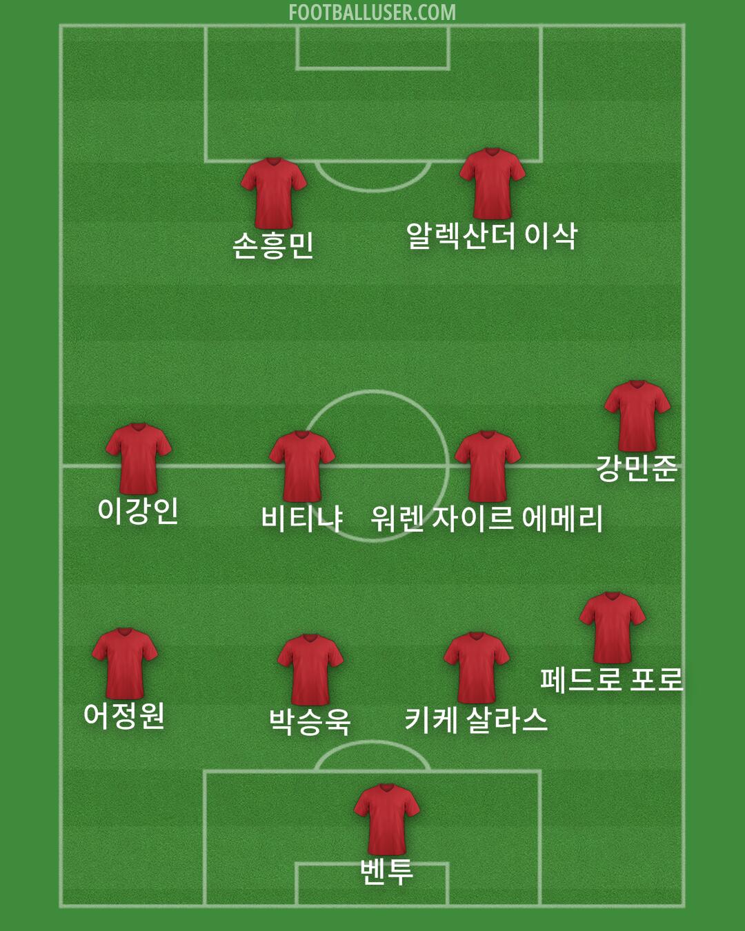 Custom Team Formation 2026