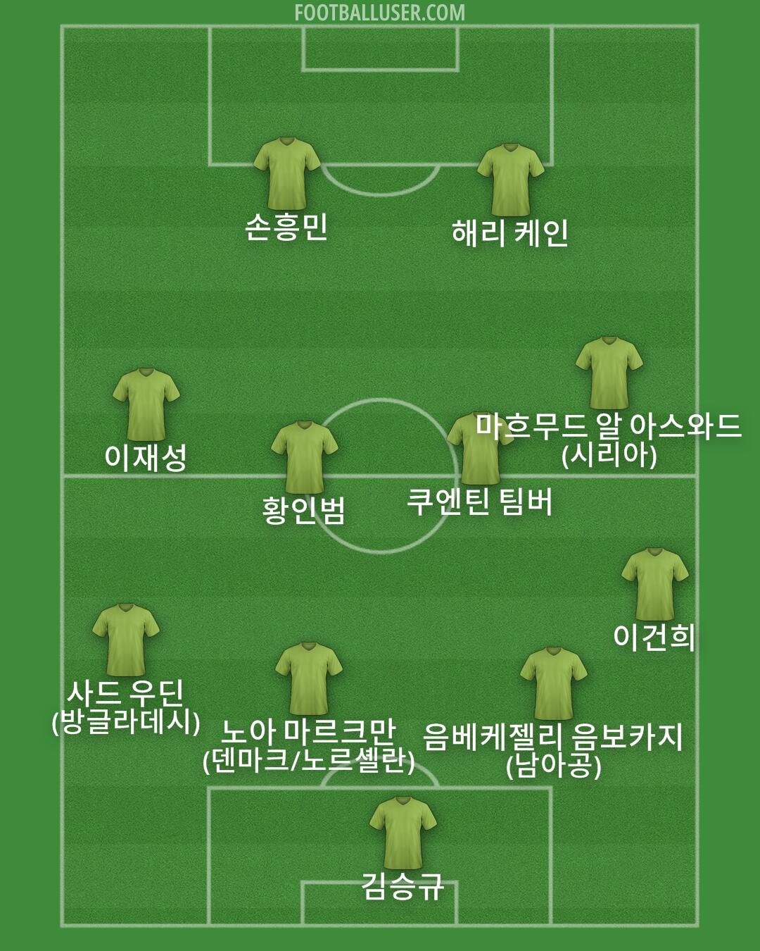 Custom Team Formation 2026