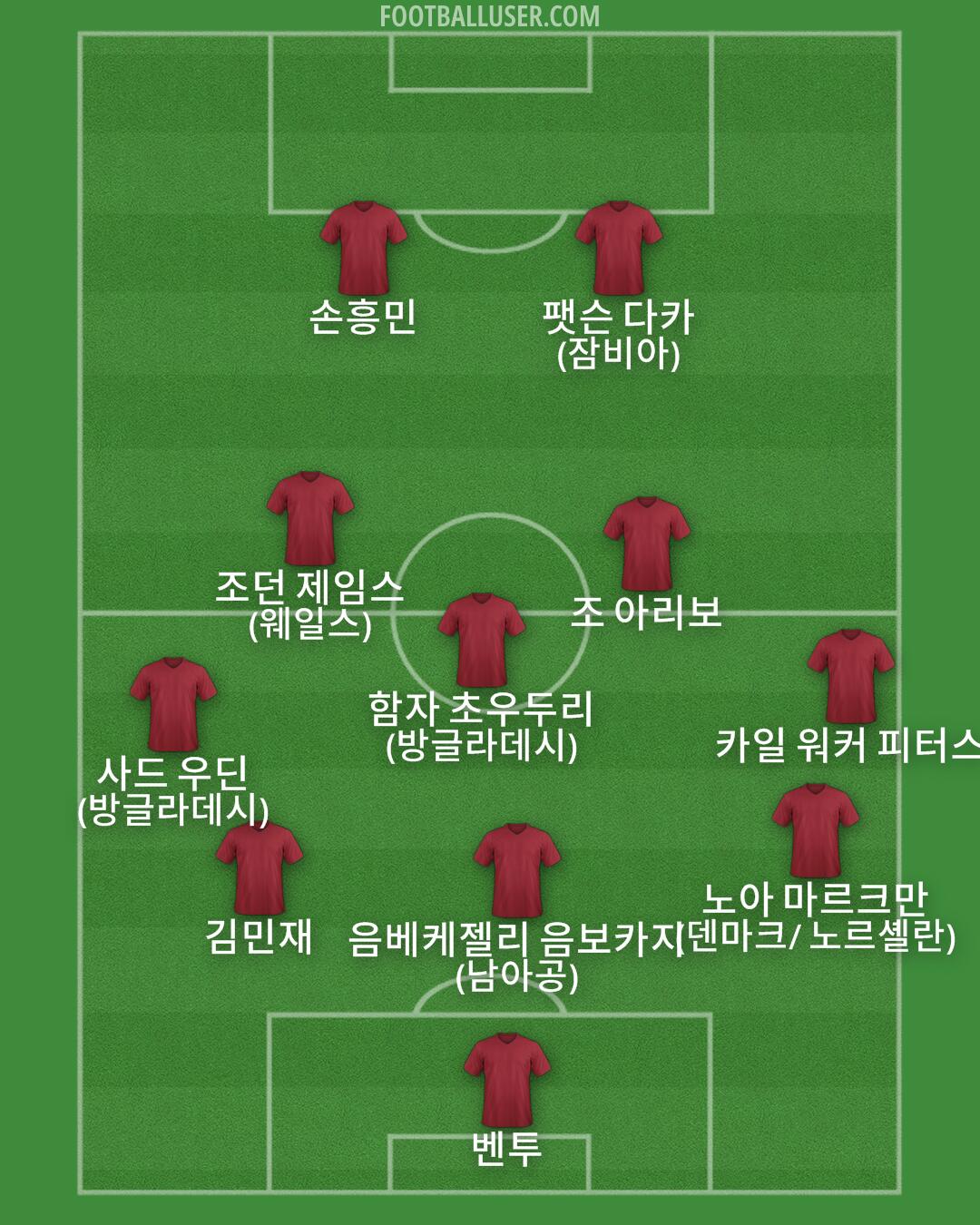 Custom Team Formation 2026