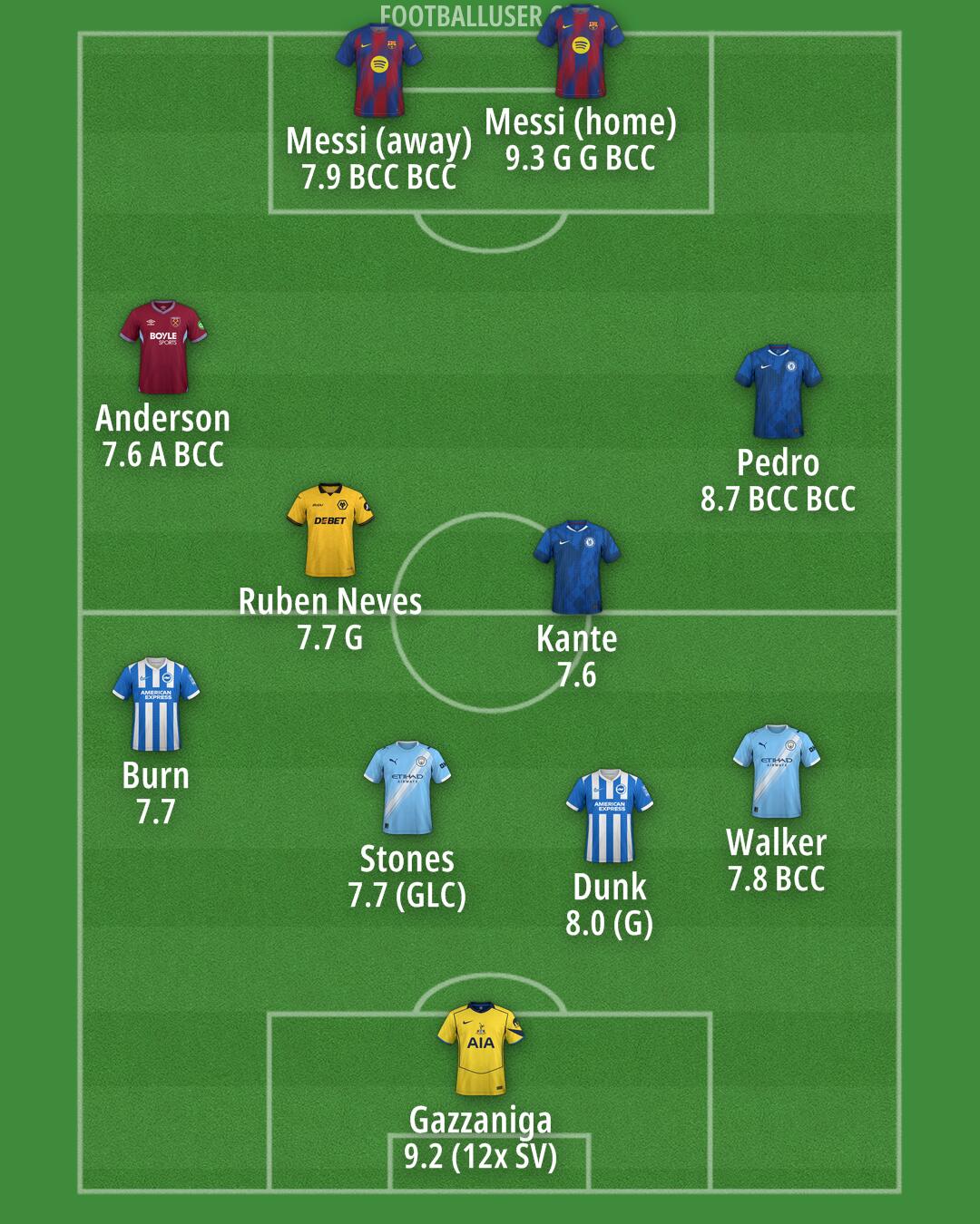 Custom Team Formation 2026