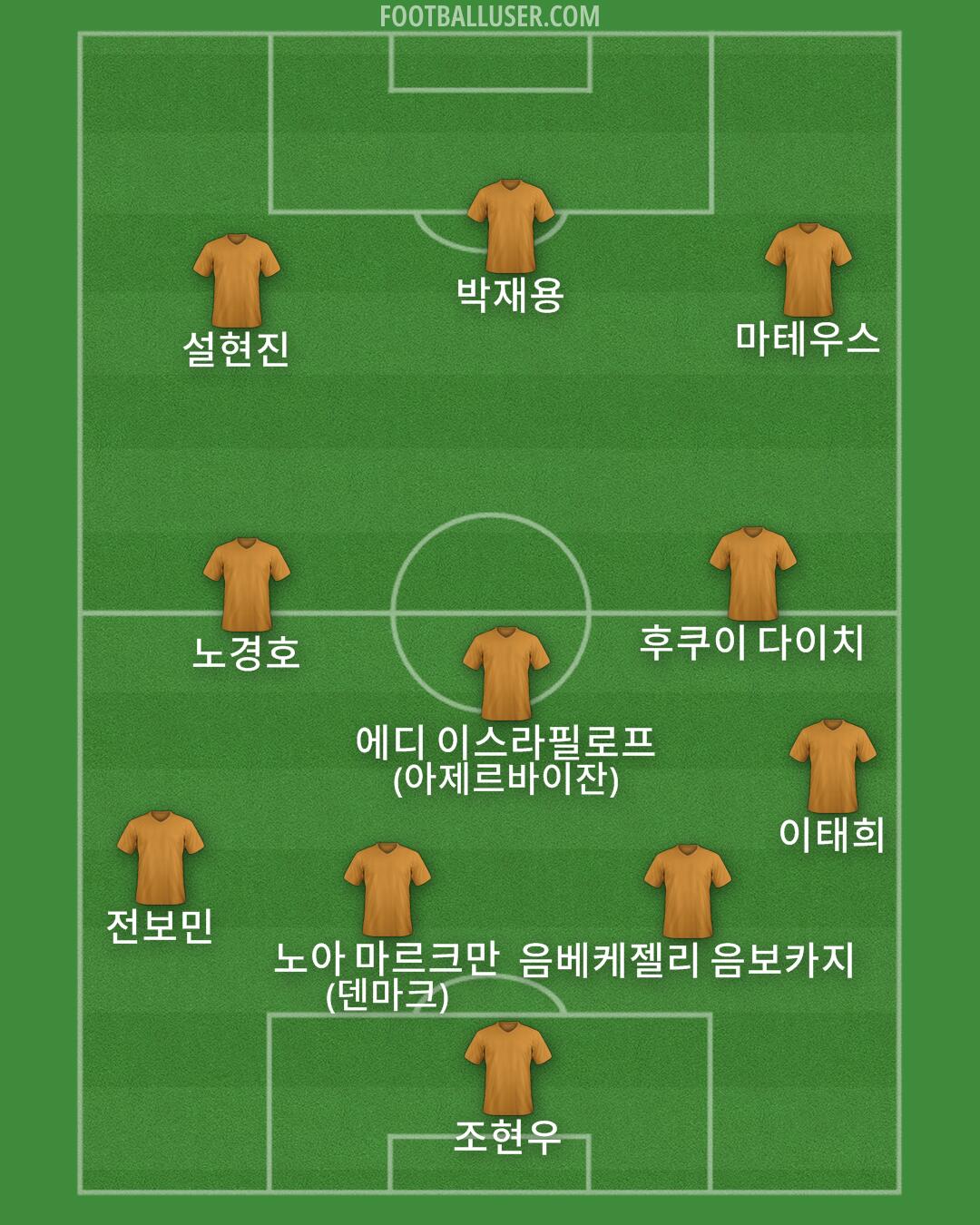 Custom Team Formation 2026