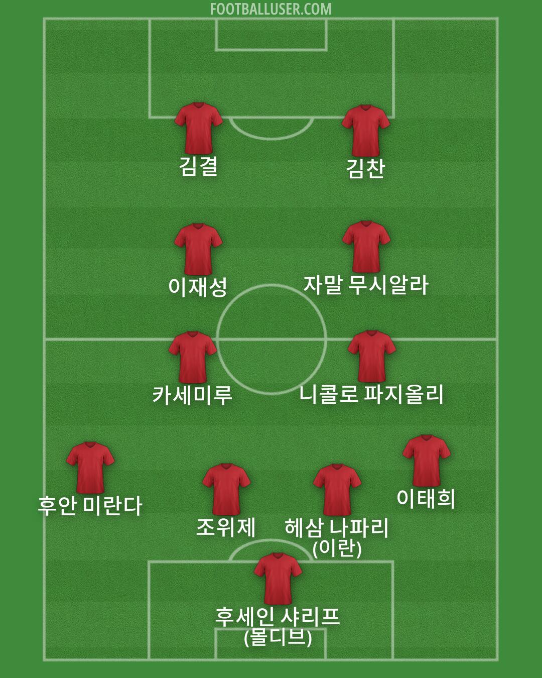 Custom Team Formation 2026