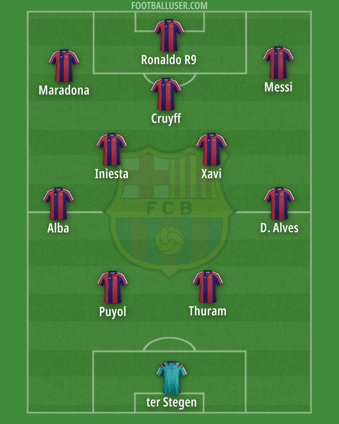 Barcelona Formation 2026