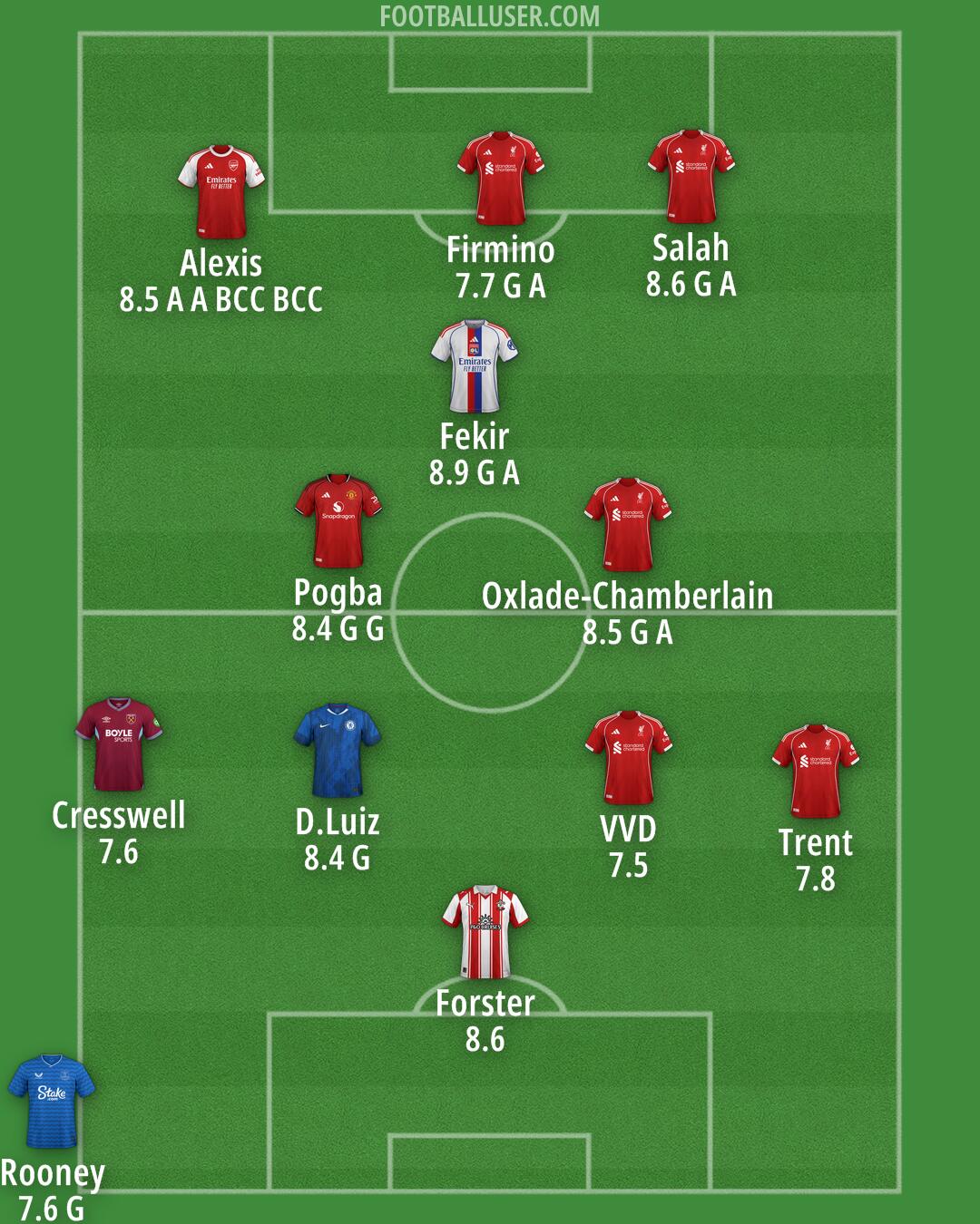 Custom Team Formation 2026