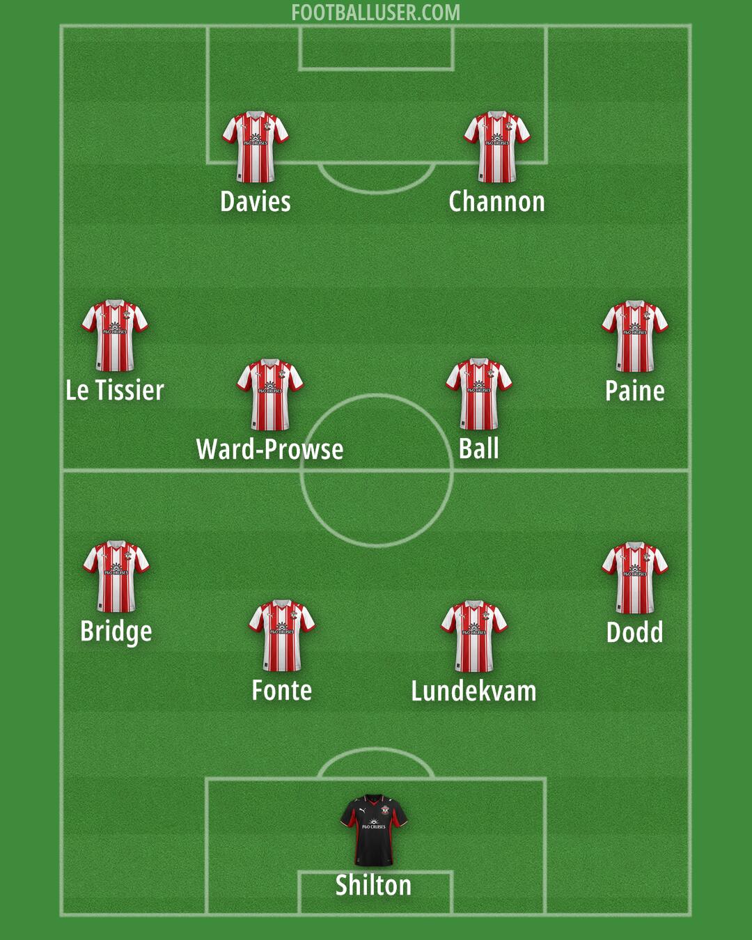 Southampton Formation 2026