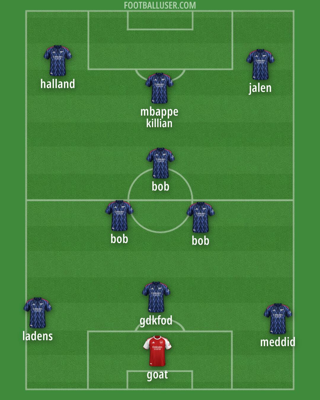 Arsenal Formation 2026