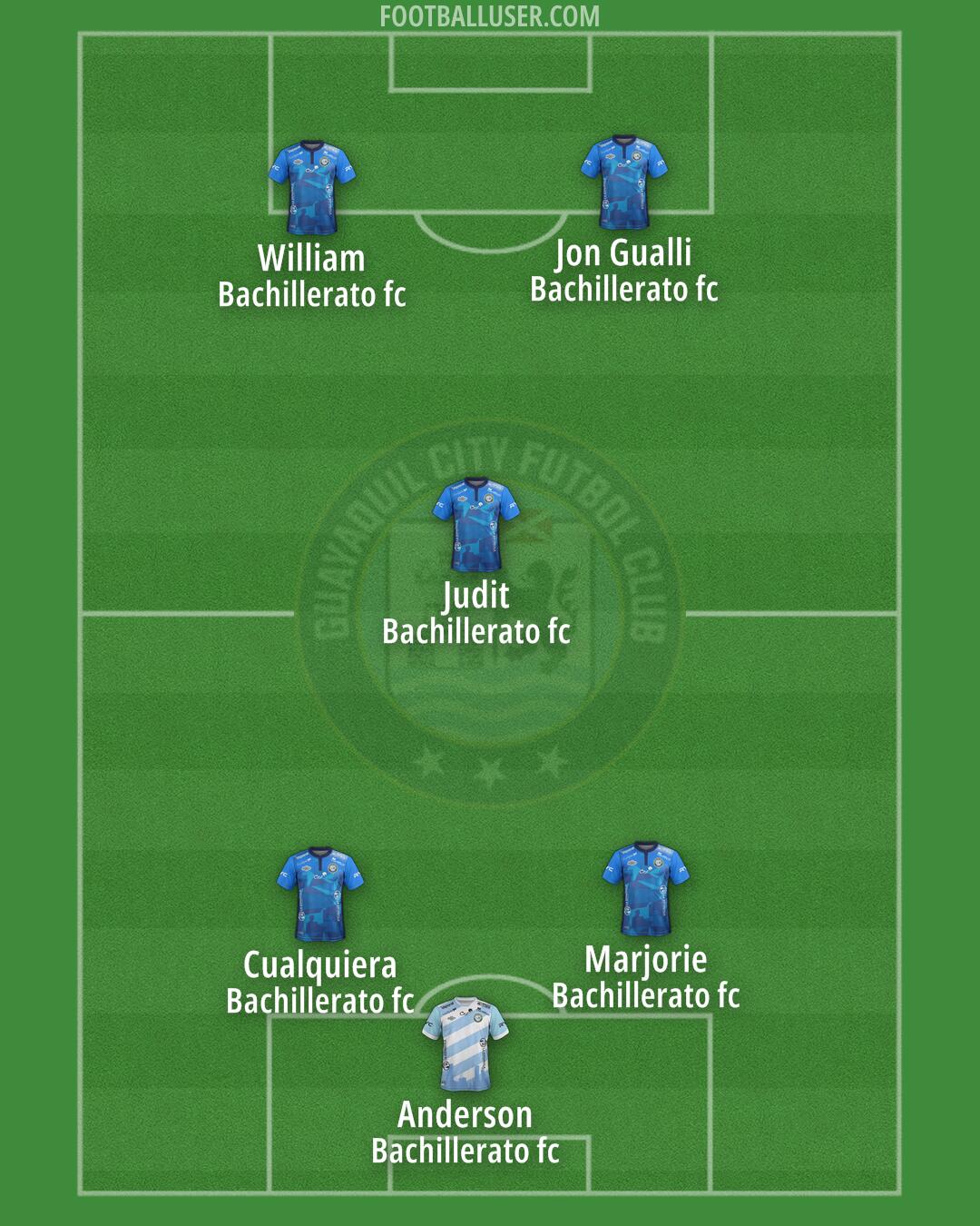 Guayaquil City Formation 2026